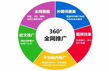 引擎推广